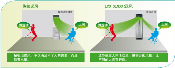 松下空調新怡嵐系列