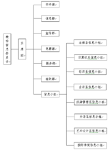 廣州商學院教學信息委員會