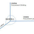 採購與供應鏈OTEP模型