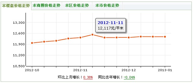 百花雅苑