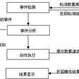 主動資料庫