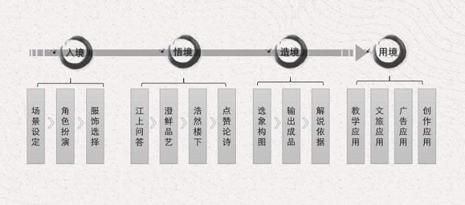 山水詩之意境體驗虛擬仿真實驗教學項目