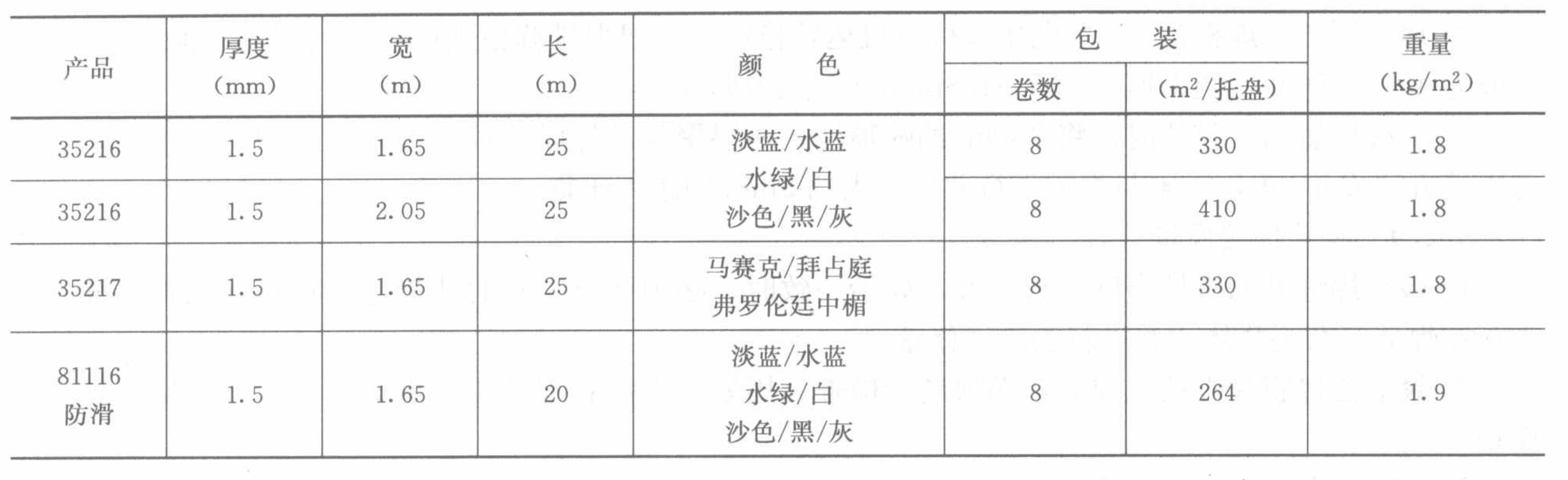 泳池聚氯乙烯(PVC)膜片施工工法