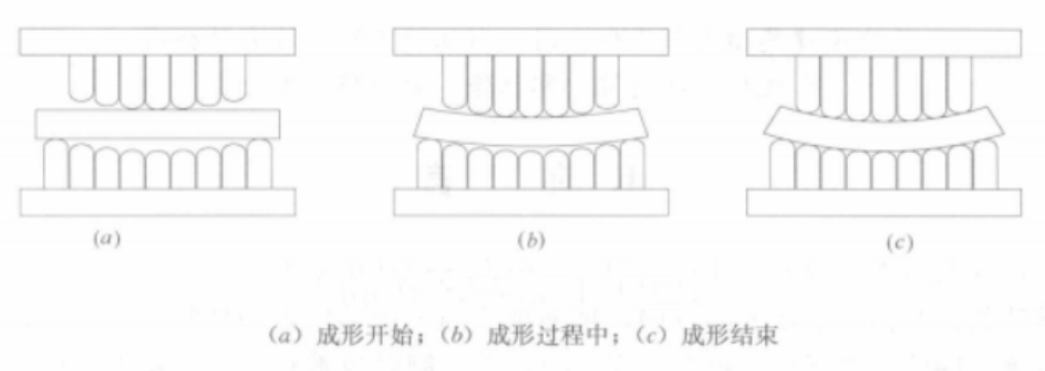 箱型空間彎扭鋼結構構件加工製作工法