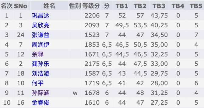 2023年全國西洋棋公開賽