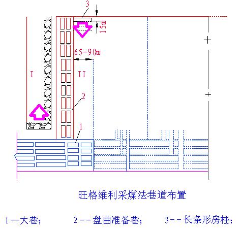 旺格維利採煤法