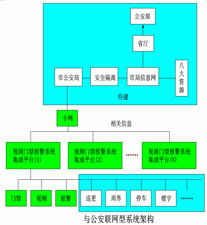 深圳市出租屋視頻門禁報警系統技術規範