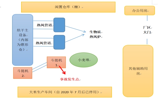 5·28桐城一工廠事故