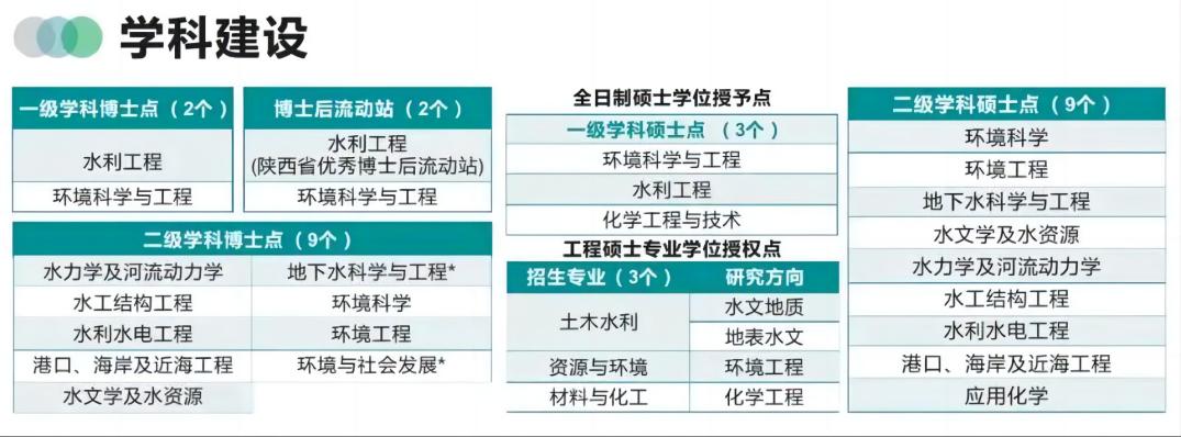 長安大學水利與環境學院