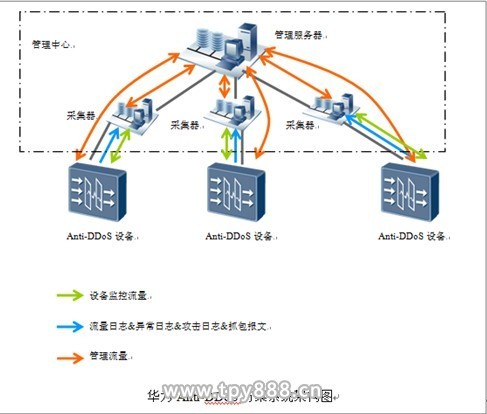 UDP flood