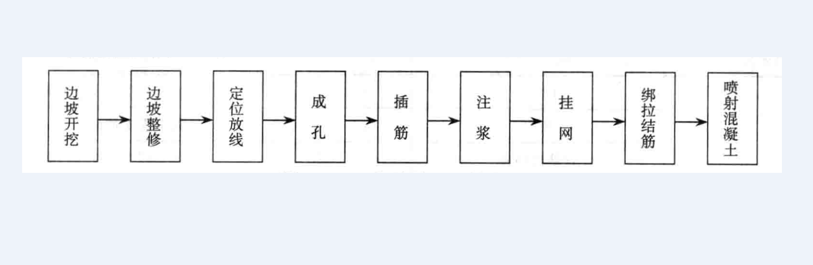 複雜環境下深基坑聯合支護施工工法