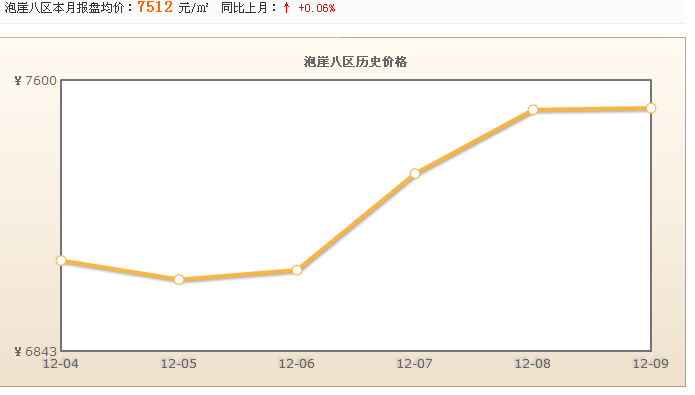 泡崖八區