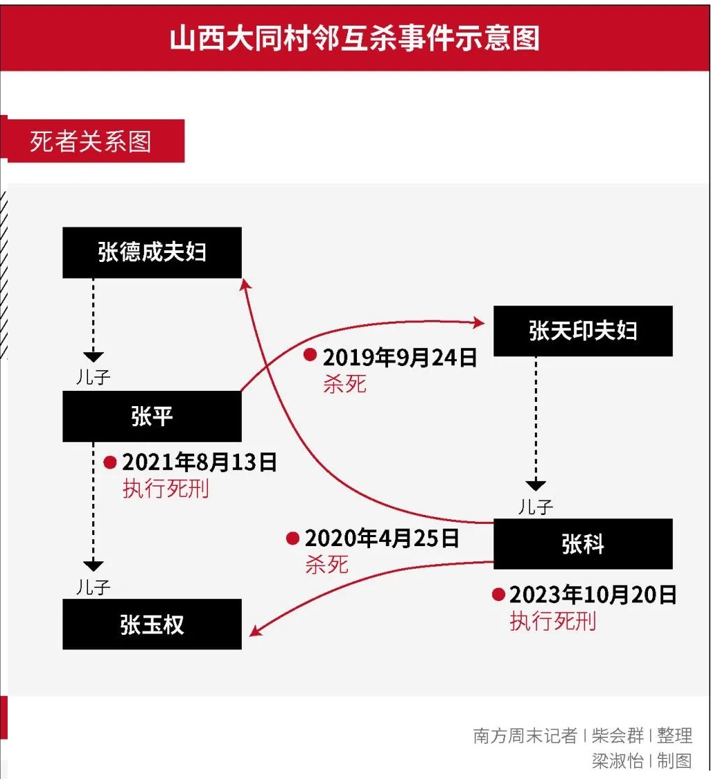 9·24大同村鄰互殺事件