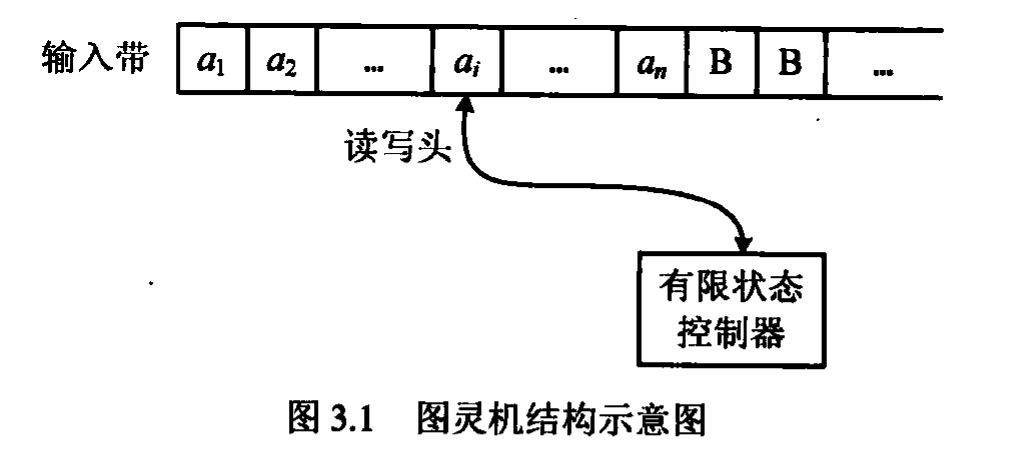 自動化理論-圖靈機