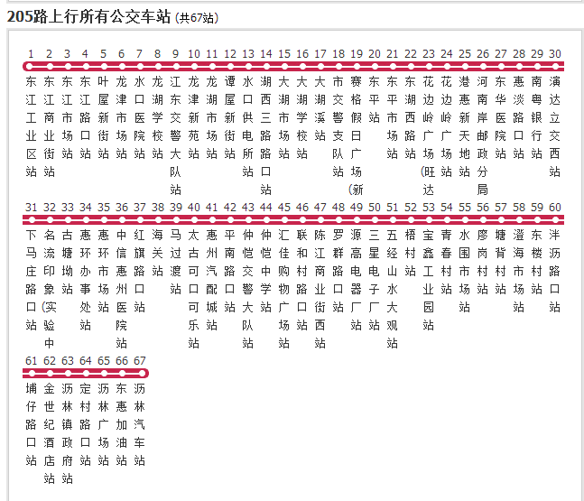 惠州公交205路