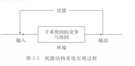 耗散結鉤