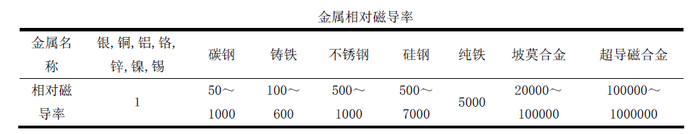 電子式互感器電磁兼容性能