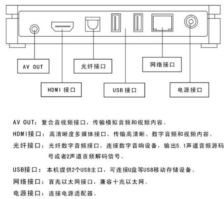 精倫雲影音智慧型機