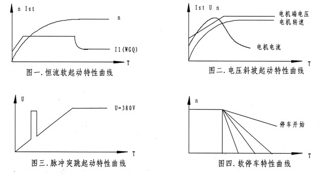 固態軟起動