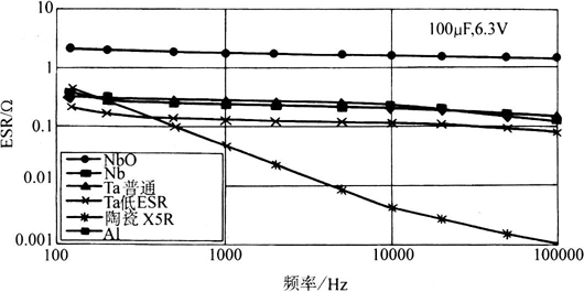 鈮電解電容器