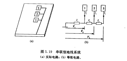 公共阻抗