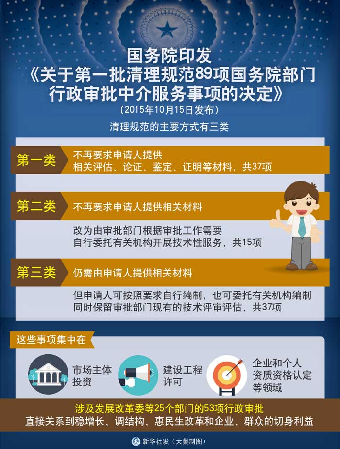 關於第一批清理規範89項國務院部門行政審批中介服務事項的決定