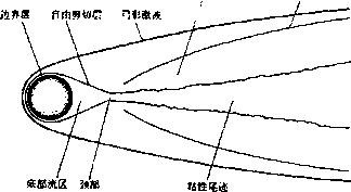 高超聲速尾跡