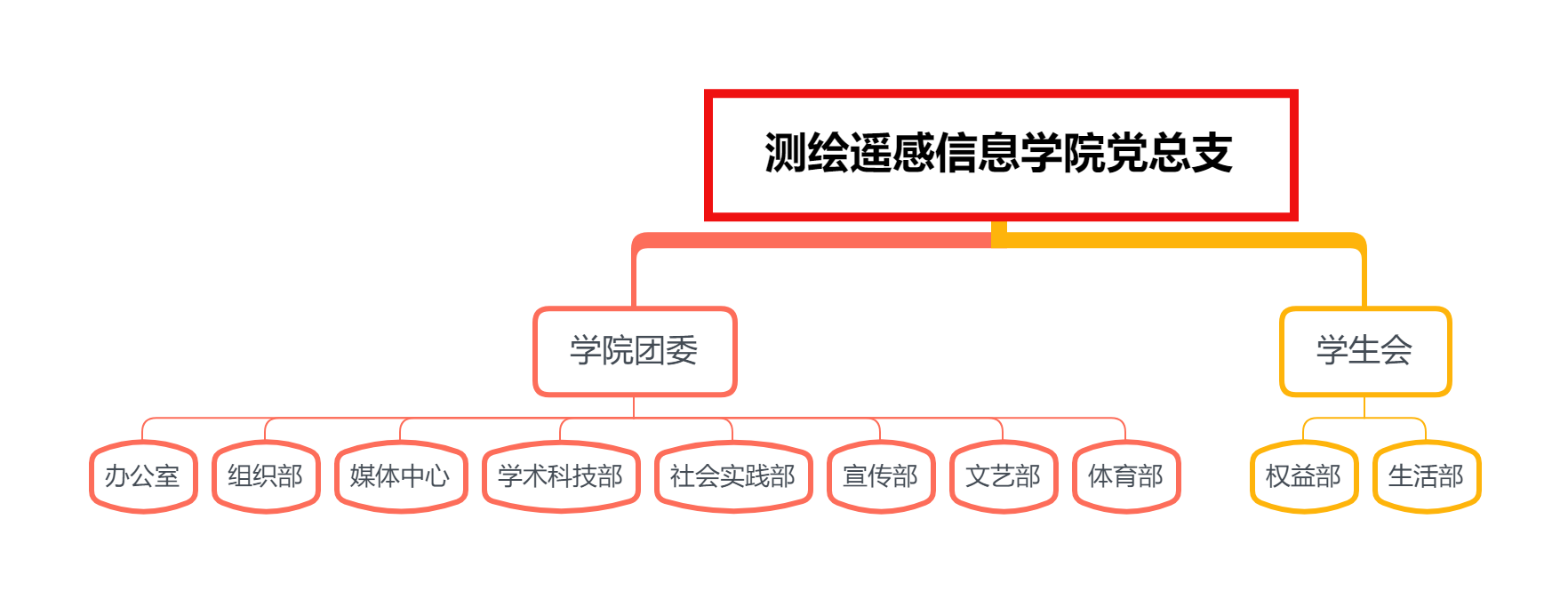 廣東工貿職業技術學院測繪遙感信息學院團委學生會