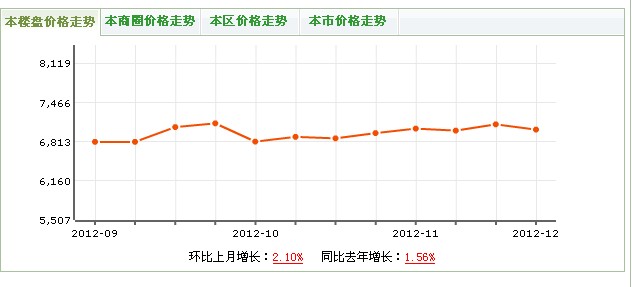 大觀苑