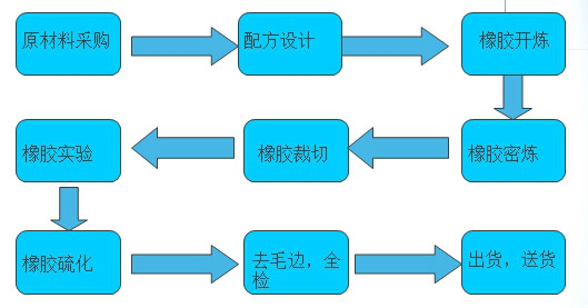 上海青浦徐偉橡膠製品有限公司