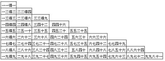 乘法口訣