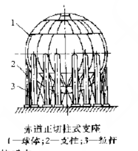 赤道正切柱式支座