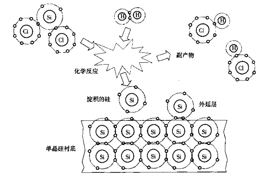 外延(積體電路製造中一道工藝)