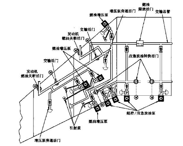 波音747-400飛機燃油供油系統