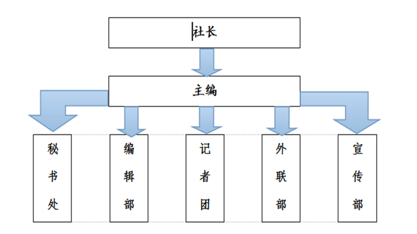 山西大學山大青年雜誌社