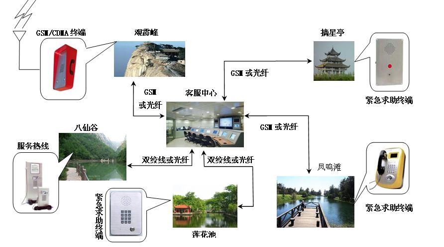 景區求助電話機