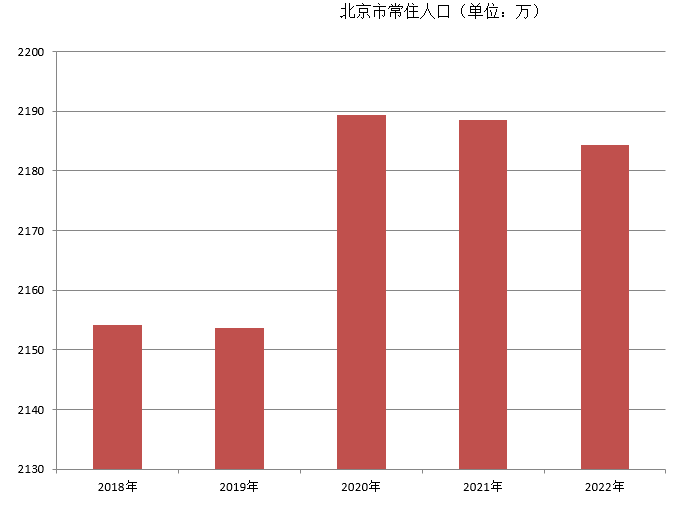 北京市(北京（中華人民共和國首都、直轄市）)