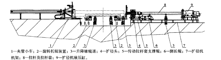 械式擴徑機設備組成