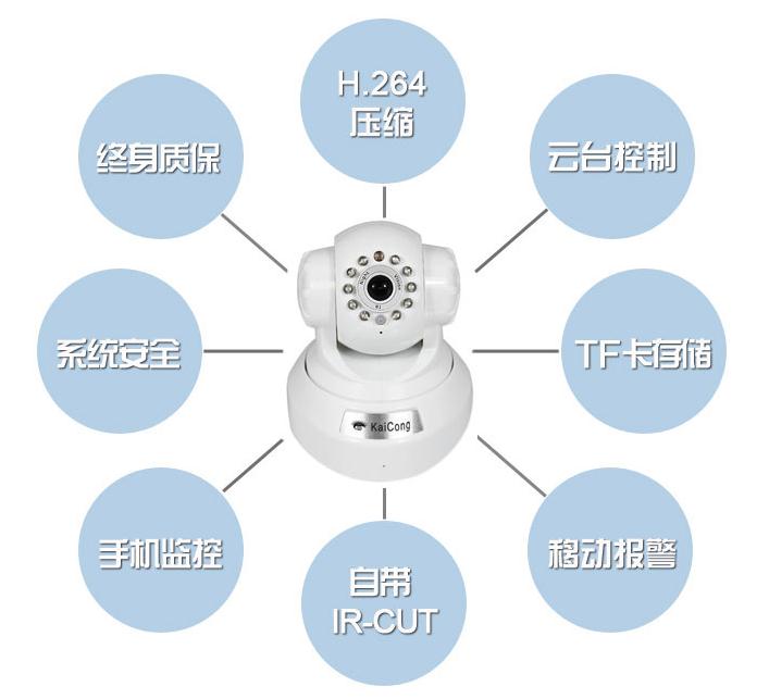 SIP1406產品特點