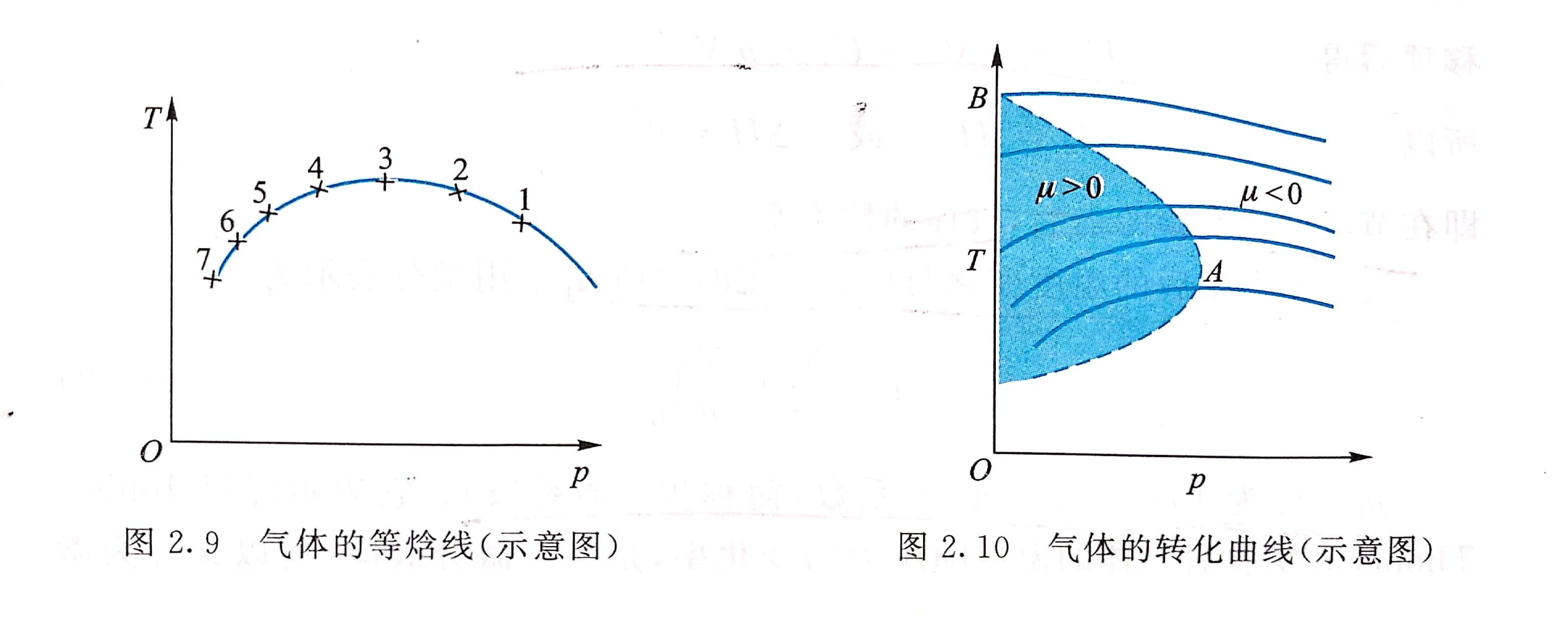 焦耳-湯姆孫係數