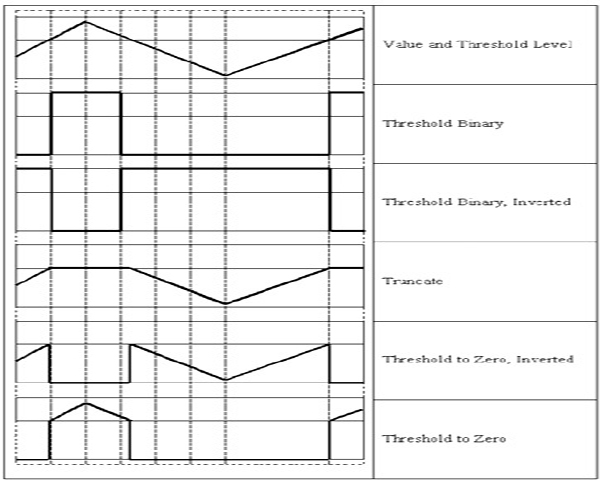 cvThreshold