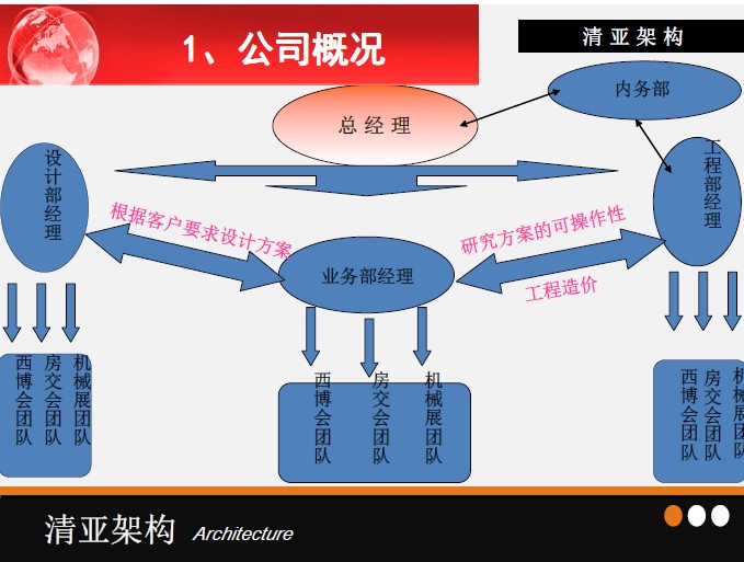 公司架構