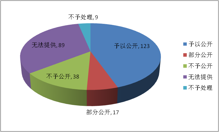 廣州市越秀區人民政府2020年政府信息公開工作年度報告