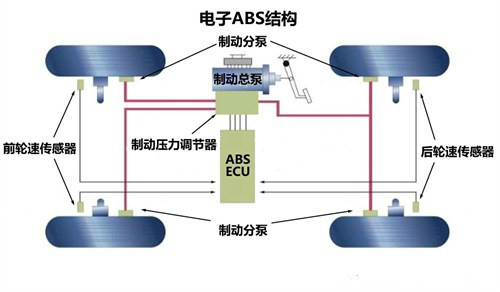 示意圖