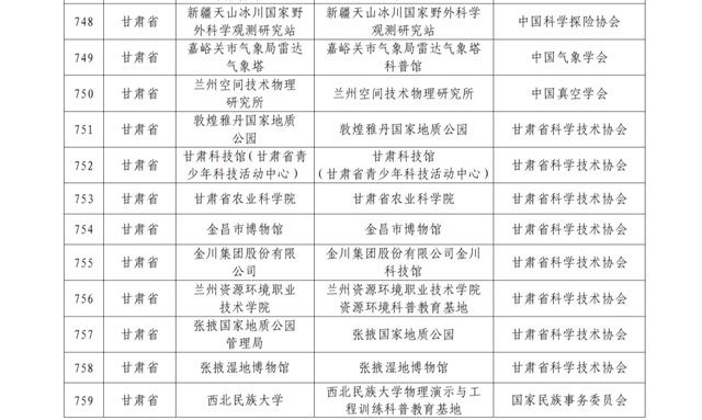 2021-2025年全國科普教育基地