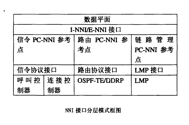 網路到網路接口