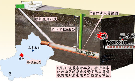 煤層水平切面圖