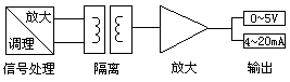 電量隔離感測器