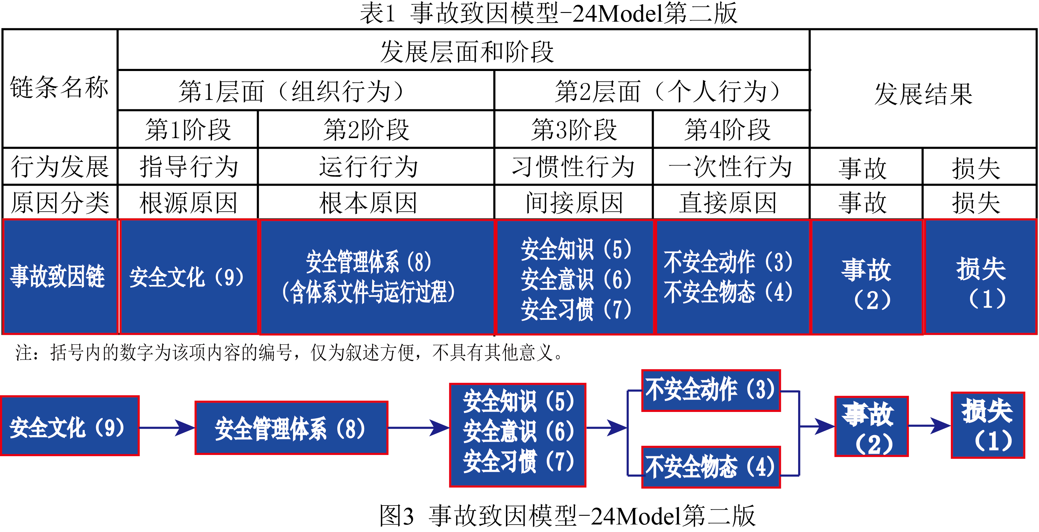 24Model第二版