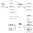 直線法計提折舊